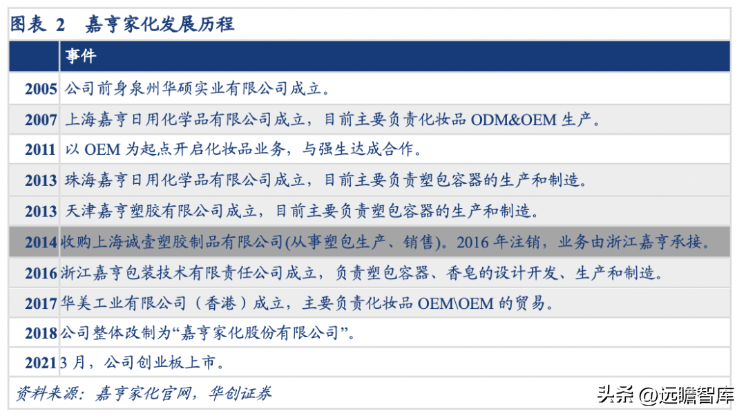 化妆品包装盒制作厂家_化妆品外包装盒厂家_化妆品包装盒厂家