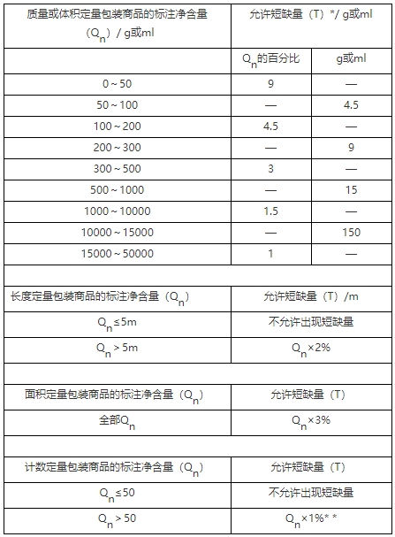 化妆品包装材料检验标准_化妆品包装检测方法_化妆检验包装品标准材料包括