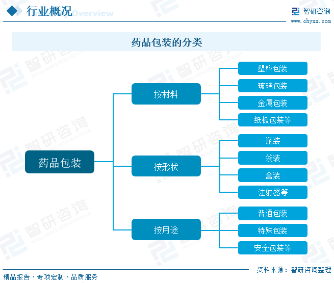 定制产品包装盒供应_包装盒定做供应商_包装盒订做厂家